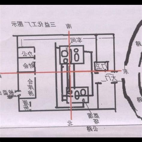 工廠風水